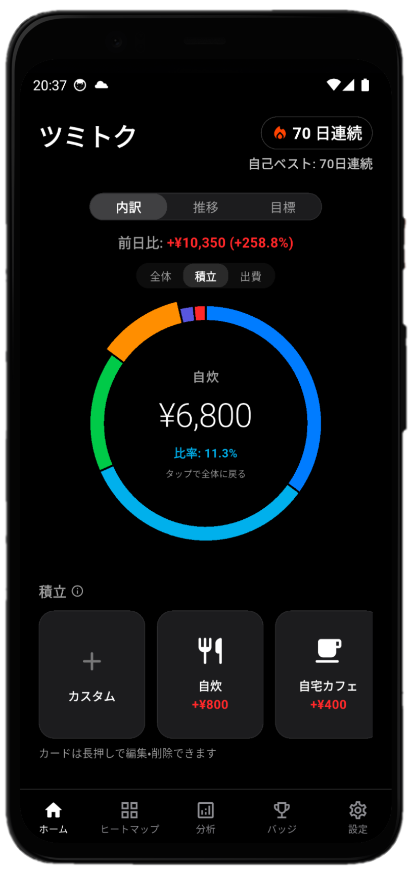 ツミトク 積立の内訳ドーナツチャート画面