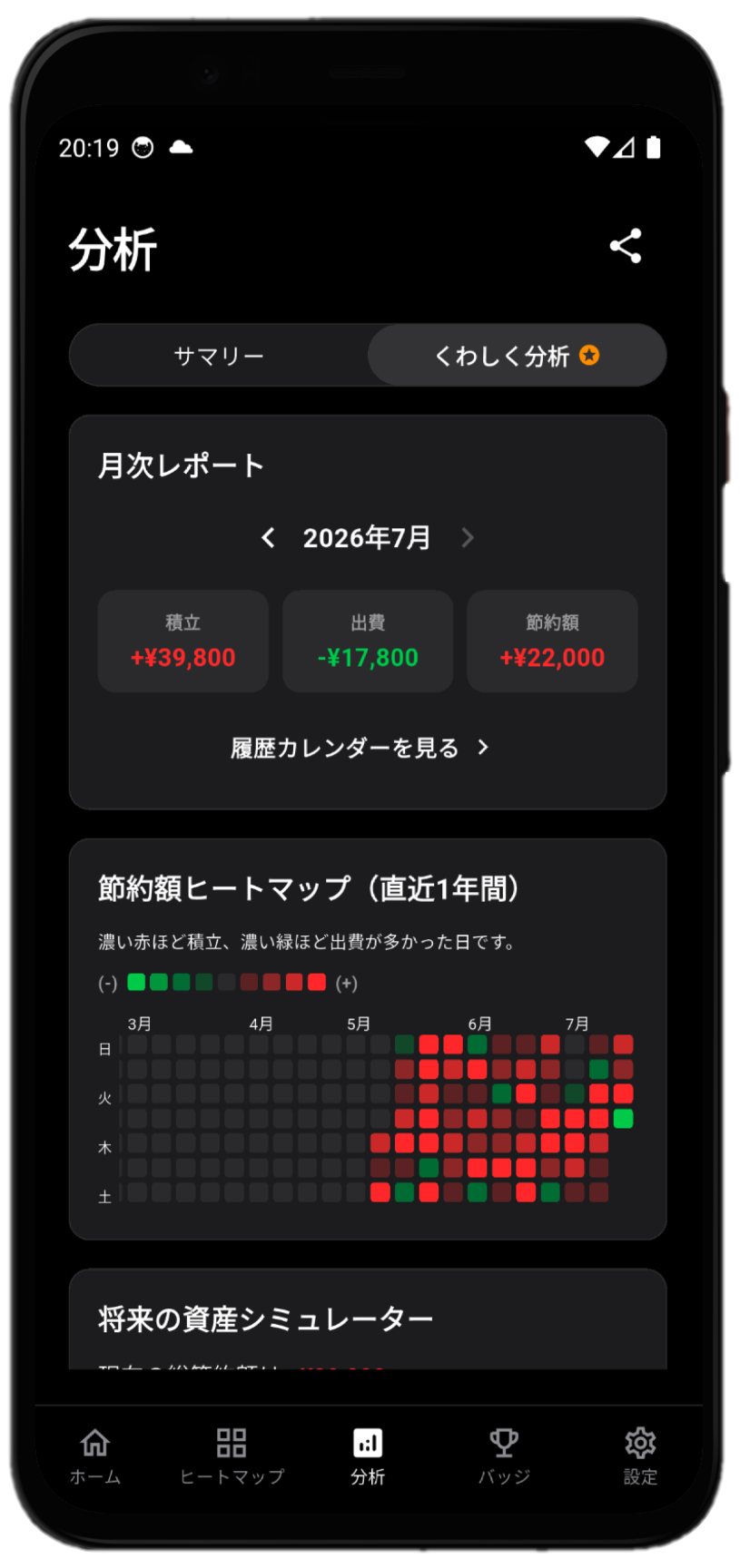 ツミトク 分析・月次レポート画面