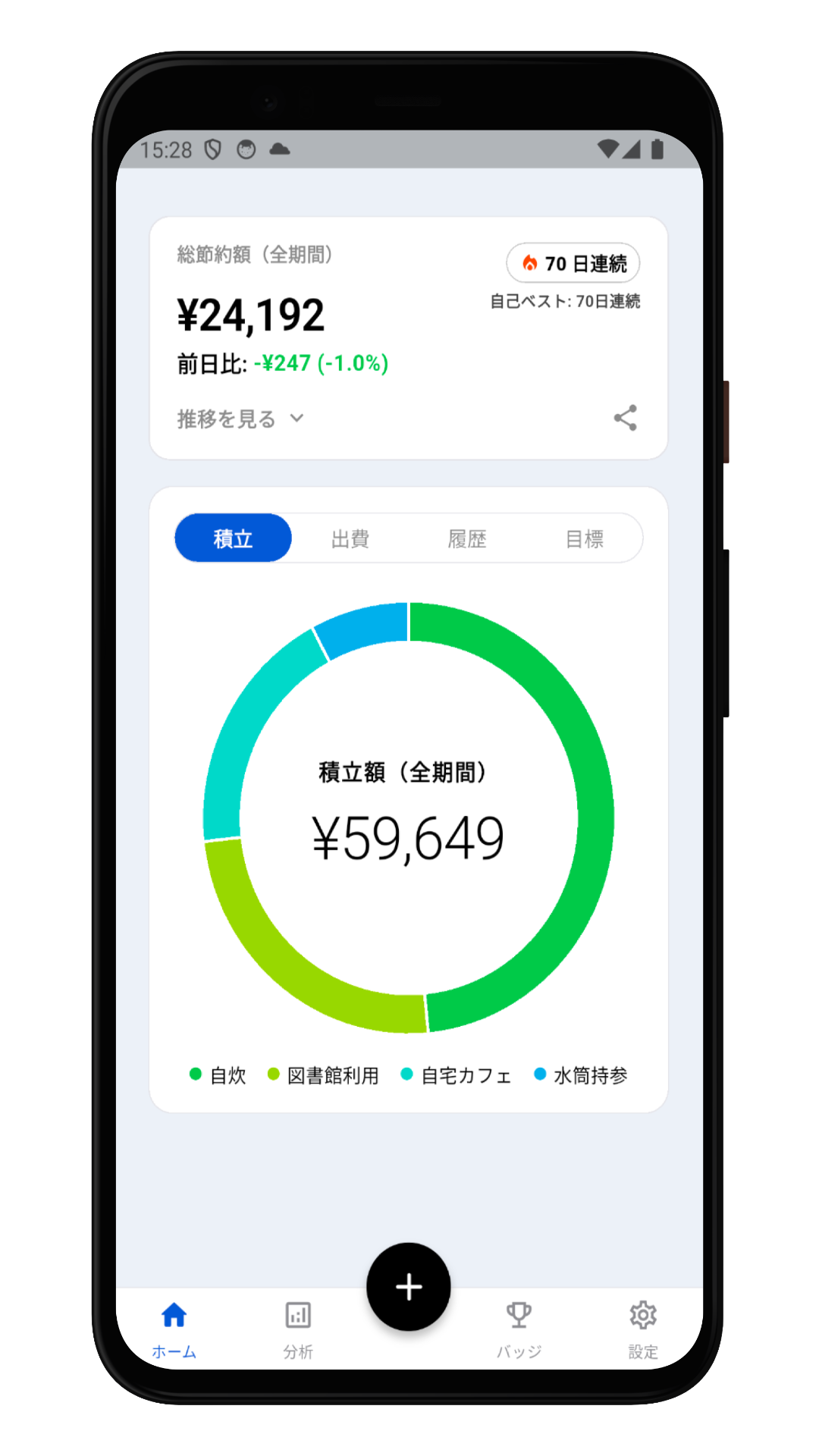 ツミトク 積立の内訳ドーナツチャート画面
